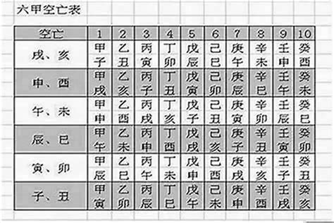 八字空亡化解|八字空亡是什麼意思